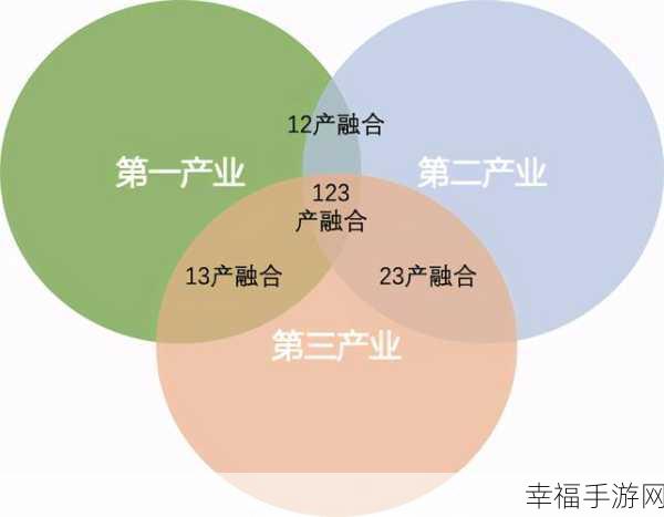 久久久精产国品一二三产区区别手机完整：深入解析中国一二三产业的区域差异及其对手机生产的影响