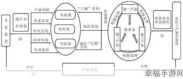 精品国区一二三产区m553：拓展精品国区一二三产业发展，提升区域经济竞争力与创新能力