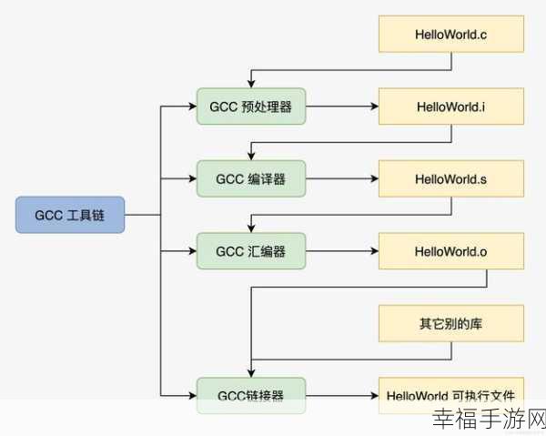 51cgcc：51cgcc：探索数字时代的创新与智能解决方案之旅