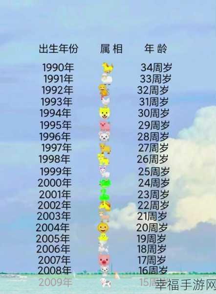 08年现在多大：“2008年出生的孩子如今已经多大了？”