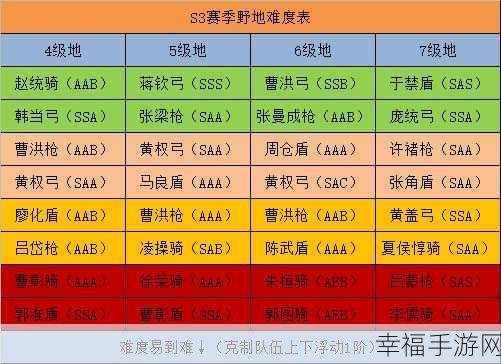 三国志s3t0阵容排名：三国志：全面解析S3T0阵容排名与搭配策略