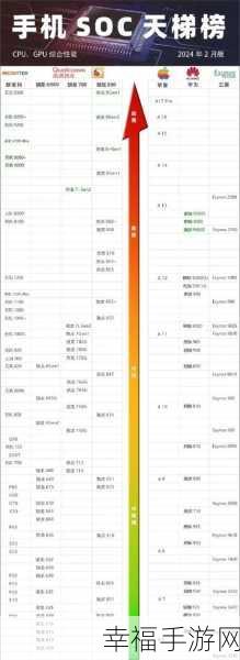骁龙8gen1与天玑9000：骁龙8 Gen 1与天玑9000的全面对比分析及性能评测