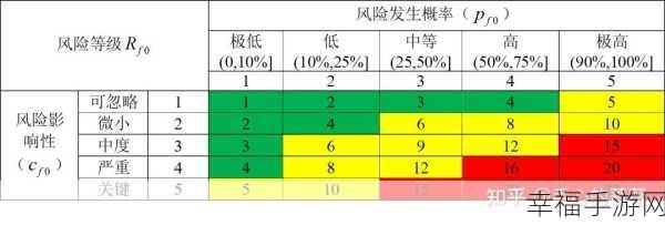 9幺黄危风险9.1：拓展9幺黄危风险管理与应对策略分析研究