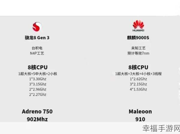 麒麟9000E与麒麟9000s哪个好：麒麟9000E与麒麟9000s对比分析：哪个更具性价比？