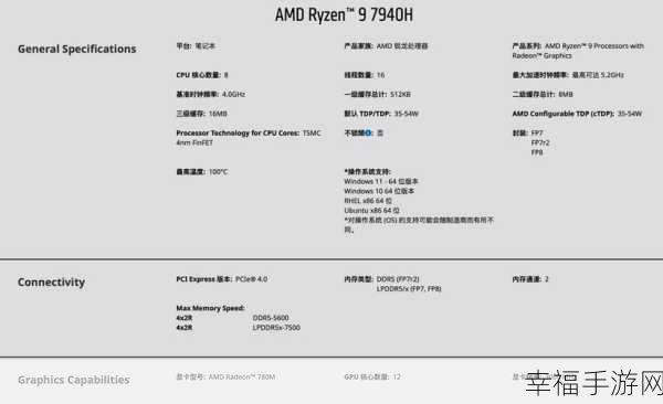 7940hs：探索7940HS处理器的强大性能与应用场景分析