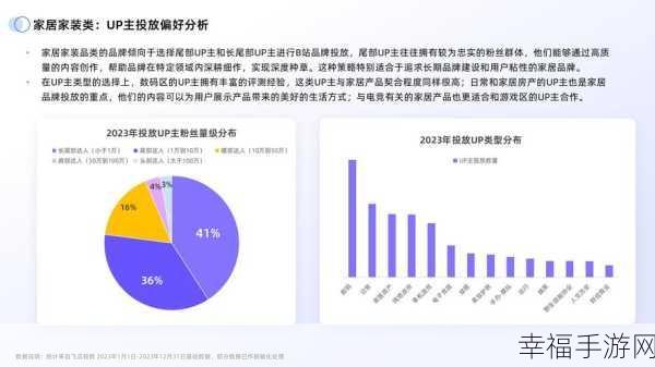 2023年b站推广网：2023年B站推广网络策略与创新发展全解析