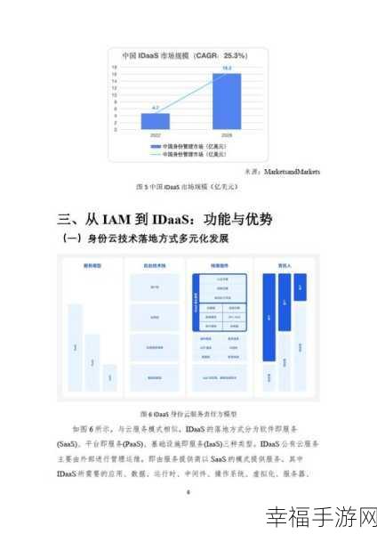 IDaaS 新突破，Authing Lambda 成功取代 AWS Cognito 秘籍