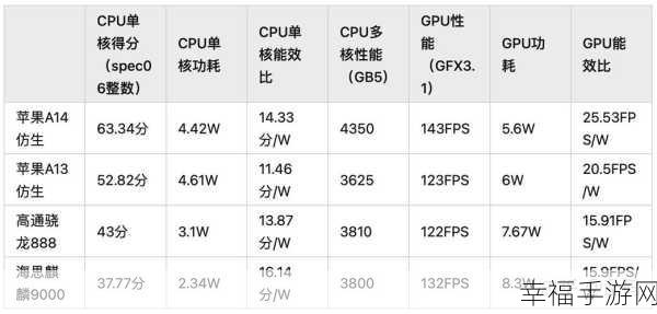 a16对比a15：A16与A15芯片全面对比：性能提升与能效分析