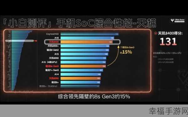 a16对比a15：A16与A15芯片全面对比：性能提升与能效分析