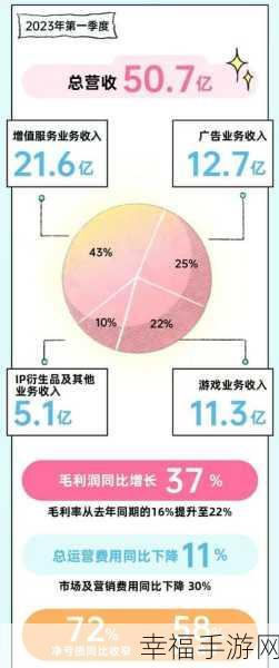 看b站2023mmm：探讨2023年B站MMM现象及其对年轻文化的影响分析