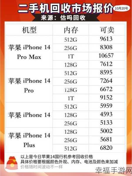 iphone14多少欧美：iPhone 14在欧美市场的表现与销量分析