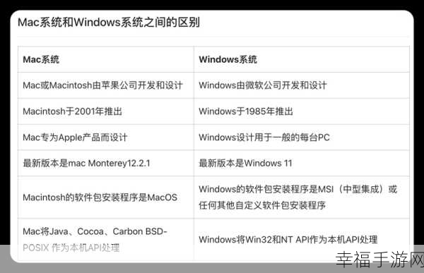 美国和欧洲windows：探索美国与欧洲Windows系统的市场差异与发展趋势