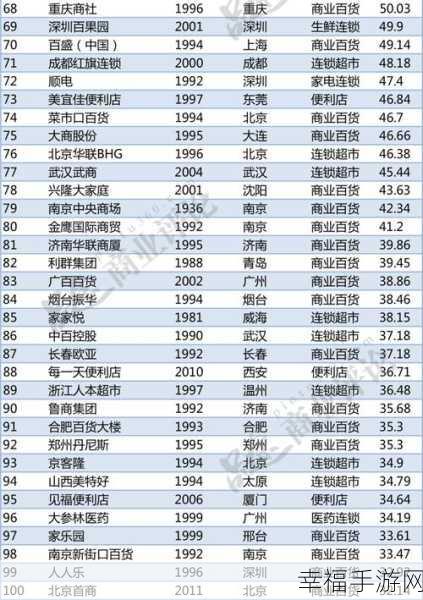 亚洲1区3区4区产品精东：拓展亚洲一区、三区和四区产品，开启全新市场机遇