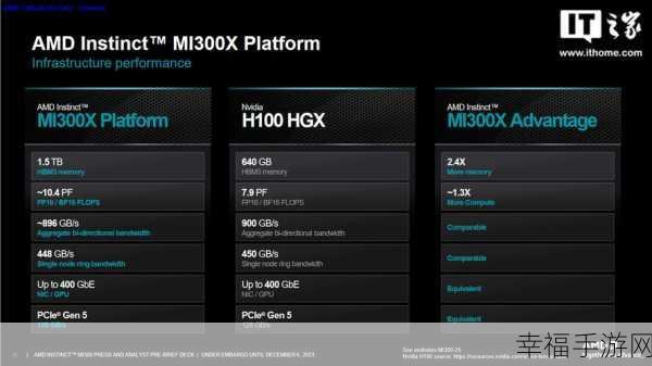 mi300x：“探索mi300x的强大性能与应用潜力分析”