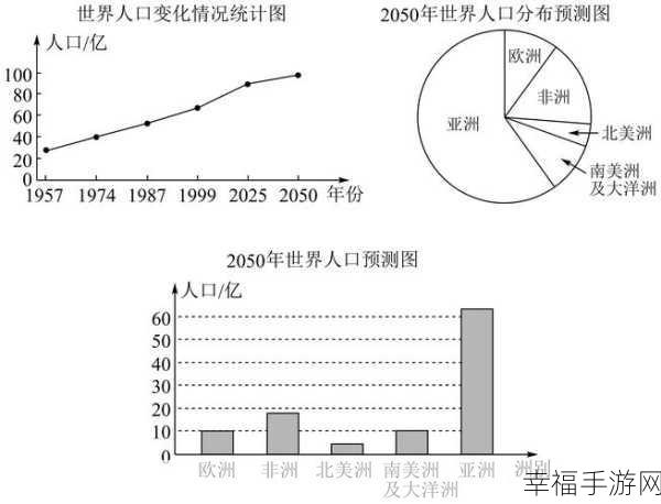 2024年各大洲人口分布：2024年全球各大洲人口分布及其变化趋势分析