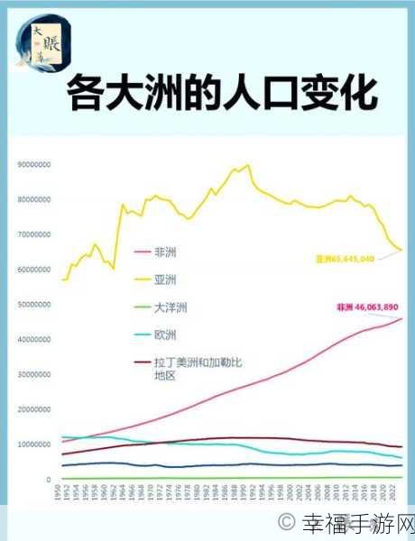 2024年各大洲人口分布：2024年全球各大洲人口分布及其变化趋势分析