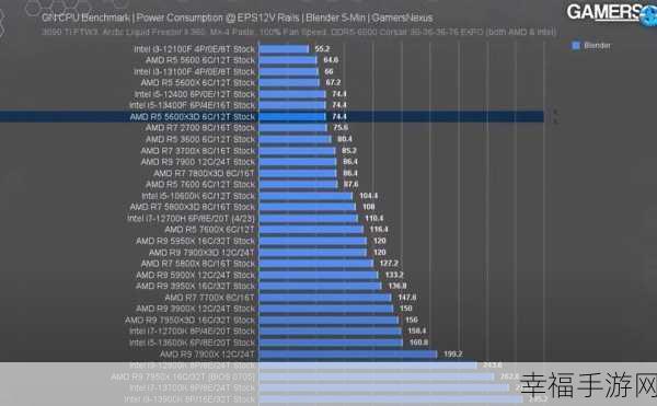 5600x3d：全面评测AMD Ryzen 5 5600X3D：游戏与多任务处理的最佳选择