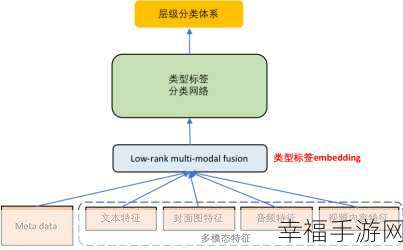 深度探索，phpcmsv9 全面解析