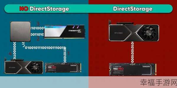 directstorage支持的游戏：DirectStorage技术在多个新游戏中得到支持，提升了加载速度和性能。