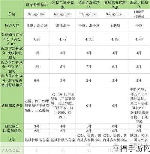 一区二区三区国产好的精华液春科：春季护肤必备：国产优质精华液推荐与评测