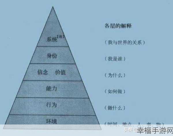 2人 上面1人 下感觉w：两人在高处的心灵碰撞与深刻思考