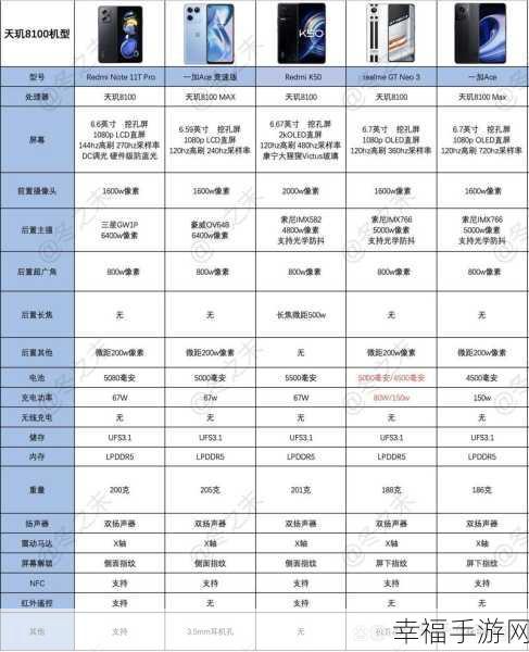 天玑9000与骁龙8 gen1：天玑9000与骁龙8 Gen1对比：性能、能效与应用场景分析