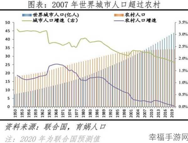 2024年全球人口分布百分比：2024年全球人口分布及其百分比分析与趋势展望