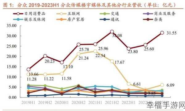 国内精品一线二线三线传媒：推动国内精品传媒产业发展，助力一线二线三线城市文化繁荣