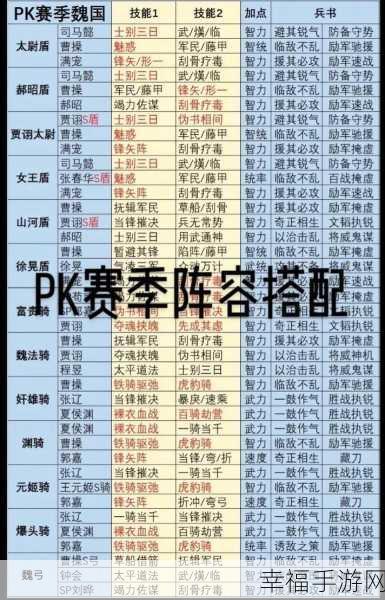 三战三赛季T0阵容：三战三赛季T0阵容全面解析与最佳搭配推荐