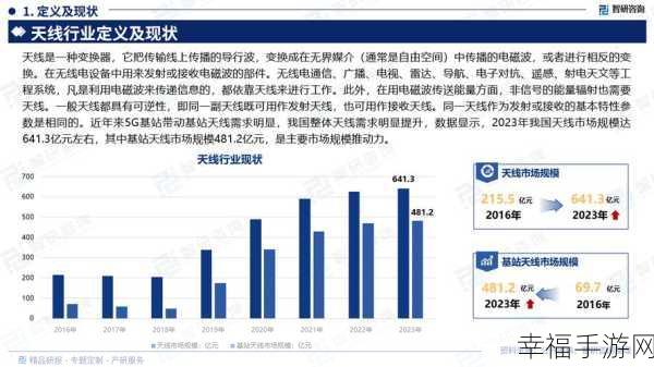 中文字无线码中文幕：无线传输技术的未来发展与应用前景分析