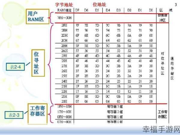 51vip终身卡兑换码：全面解析51vip终身卡兑换码的使用及优势