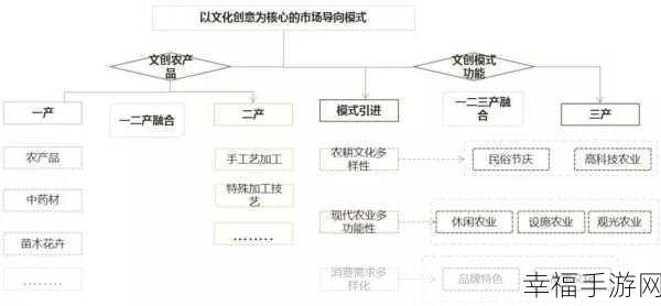 精产国品一二三产区99：“推动精产国品发展，优化一二三产业区域布局”