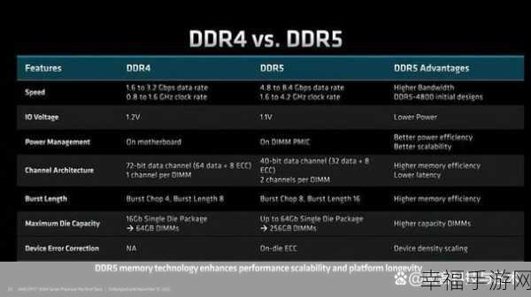 amd霄龙能玩游戏吗：AMD霄龙处理器是否适合游戏性能的深度解析与评测