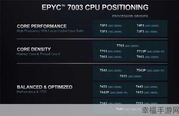 amd霄龙能玩游戏吗：AMD霄龙处理器是否适合游戏性能的深度解析与评测