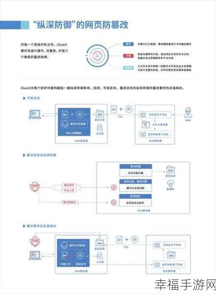 污秽软件下载：探索污秽软件的下载渠道与安全性分析指南