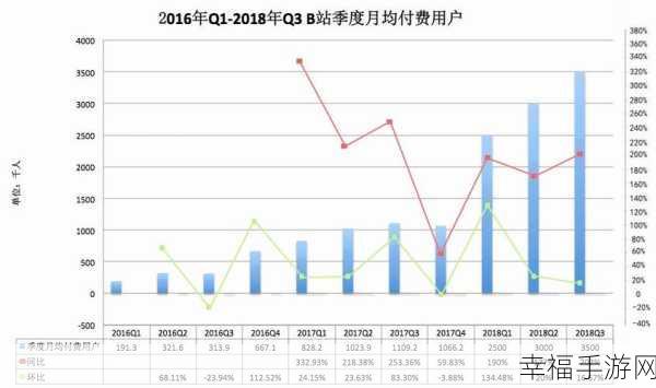 成人B站：探索成人内容在B站的崛起与未来发展趋势分析