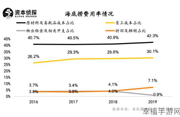 海底捞食材成本涨价会影响什么：海底捞食材成本上涨对其经营策略的影响分析