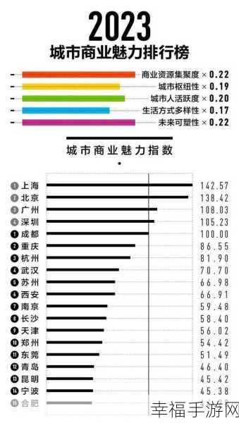 97亚洲一线产区和二线产区：深入分析97亚洲一线产区与二线产区的区别与发展潜力