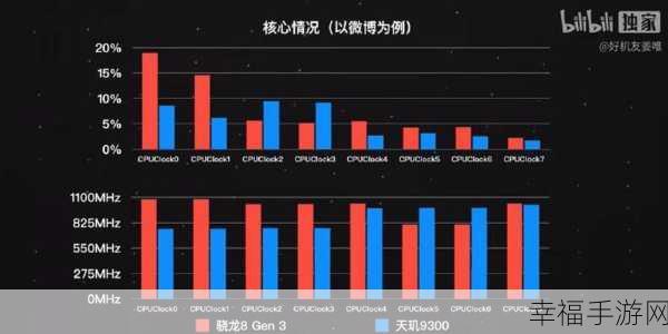 骁龙8跟1和天玑9000：骁龙8 Gen 1与天玑9000性能对比：谁更强劲？