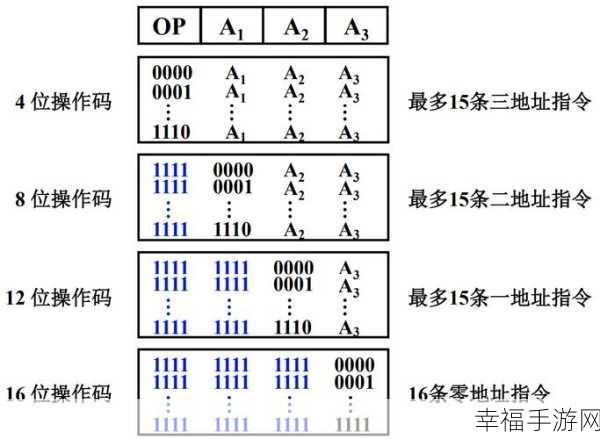 罗马字复制单字ID：好的，可以考虑如下的扩展