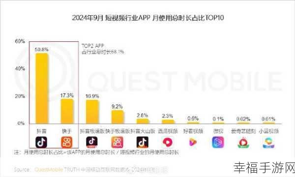 免费的短视频app大全苹果手机：2023年苹果手机用户必备的免费短视频应用推荐大全