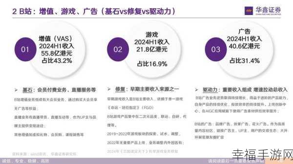 夜里30款禁用b站软件网站：夜间观看B站必避开的30款软件及网站推荐与分析