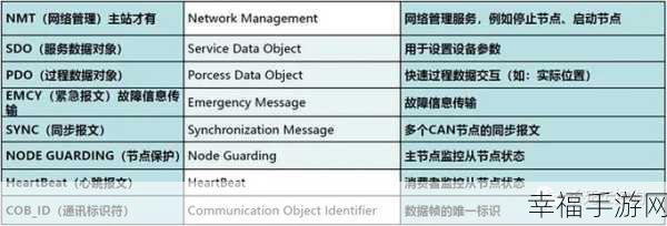 canopen免费版：全面解析拓展CanOpen免费版的功能与应用潜力