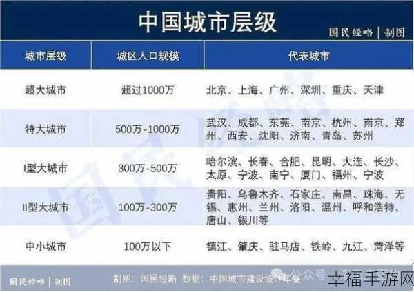 国产精品一线二线三线：深入解析中国一线、二线、三线城市的消费市场特点与发展趋势