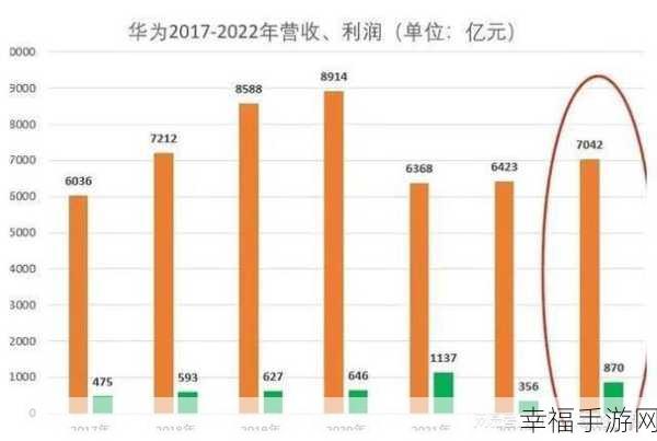 华为专利费收入2023：华为2023年专利费收入增长策略与市场前景分析