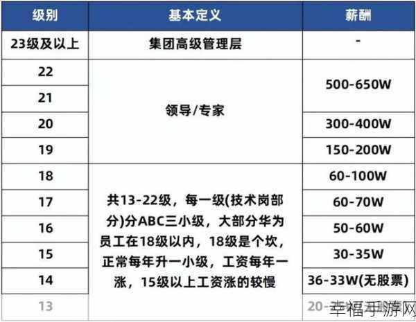 华为专利费收入2023：华为2023年专利费收入增长策略与市场前景分析