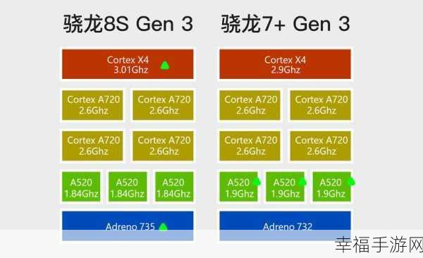 骁龙7gen1平板值得买吗：骁龙7 Gen 1平板是否值得购买？全面分析为您解答！