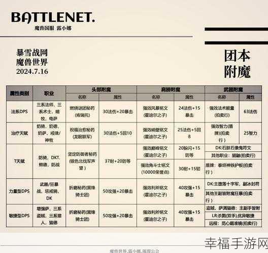 魔兽11.0武器附魔：魔兽世界11.0：探索全新武器附魔系统与玩法