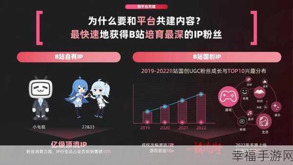 b站2023年mmm：2023年B站MMM：探索多元文化与创意内容的新高地