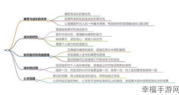 差差差差差差30分钟很痛：30分钟的折磨与挑战：拓展差距带来的心灵痛苦